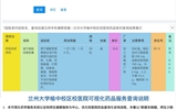 兰大二院帮扶队员设计兰州大学榆中校区可视化药品查询服务系统，助力疫情防控