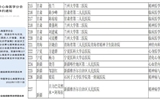 兰大二院顺利通过中华医学会心身医学分会“高级心身医学整合诊疗中心”认证