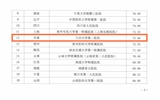 甘肃省健康体检质量控制中心荣登“2021年度各省级质控中心试评估” 得分排行榜全国第12名