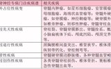 兰大二院神经外科开设“脊髓和脊神经专病”门诊