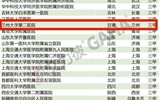 【喜讯】兰大二院儿科荣登2022届顶级综合医院专科排行榜儿科30强