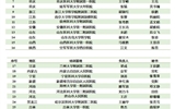 兰大二院神经内科ICU入选中国医师协会神经病学神经重症医师培训基地