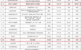 兰大二院王鑫、刘志艳老师在西部联盟第一届课程思政案例大赛中喜获佳绩