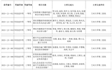 【喜讯】兰大二院8项科研成果荣获2023年度甘肃省科技进步奖