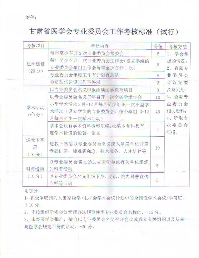 甘肃省医学会关于进一步加强专业委员会组织管理及学术活动管理的通知